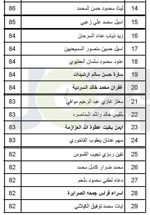 الصحة تعلن عن مواعيد مقابلات الناجحين بامتحان القبول لبرنامج الاقامة -اسماء