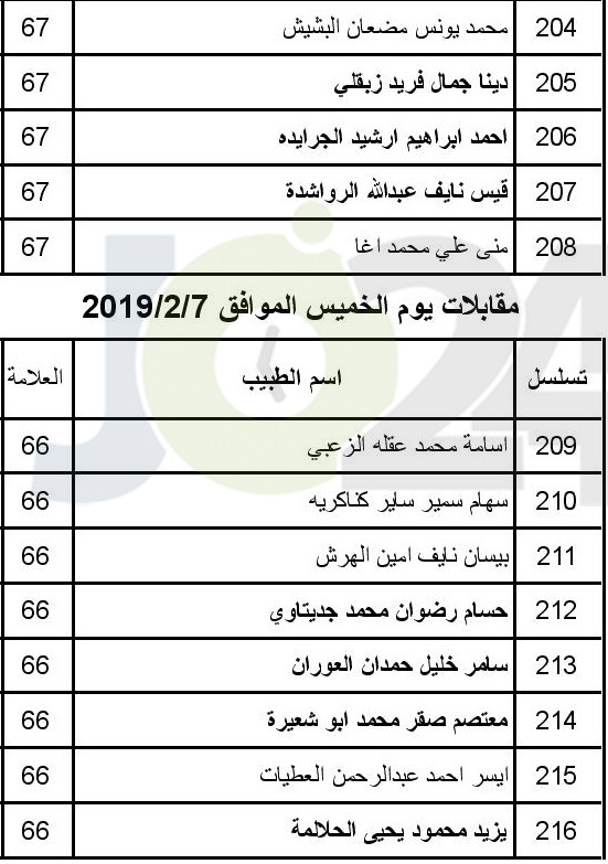 الصحة تعلن عن مواعيد مقابلات الناجحين بامتحان القبول لبرنامج الاقامة -اسماء