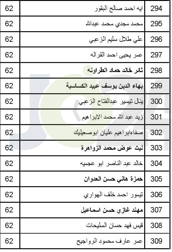 الصحة تعلن عن مواعيد مقابلات الناجحين بامتحان القبول لبرنامج الاقامة -اسماء