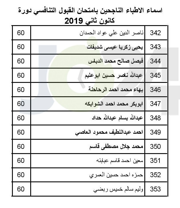 الصحة تعلن عن مواعيد مقابلات الناجحين بامتحان القبول لبرنامج الاقامة -اسماء