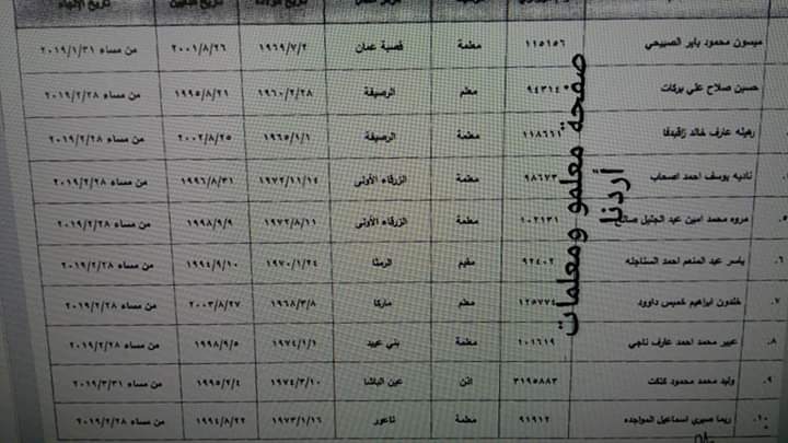 احالات على التقاعد المبكر في التربية - اسماء