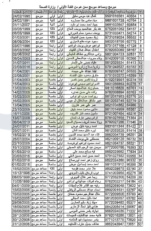 اعلان هام صادر عن الصحة بخصوص امتحان مدير قواعد بيانات - أسماء