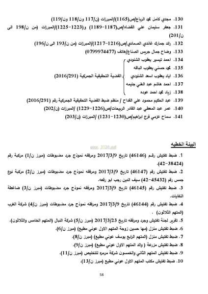 الاردن24 تنشر لائحة الاتهام النهائية في قضية مصنع الدخان