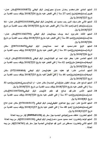 الاردن24 تنشر لائحة الاتهام النهائية في قضية مصنع الدخان