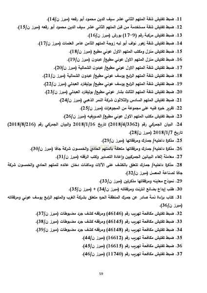 الاردن24 تنشر لائحة الاتهام النهائية في قضية مصنع الدخان