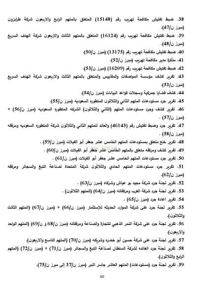 الاردن24 تنشر لائحة الاتهام النهائية في قضية مصنع الدخان