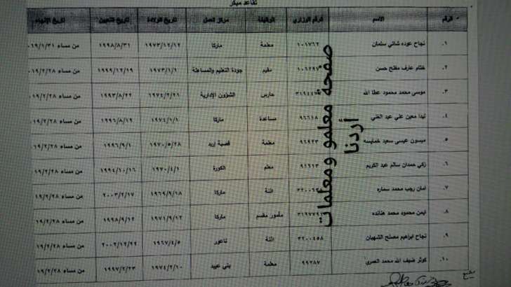 احالات على التقاعد المبكر في التربية - اسماء