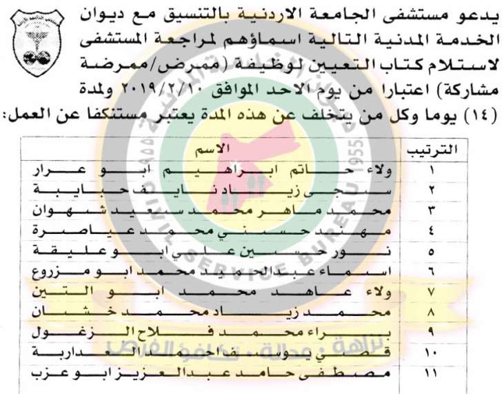 وظائف شاغرة ومدعوون للتعيين في الجمارك ومختلف الوزارات - أسماء