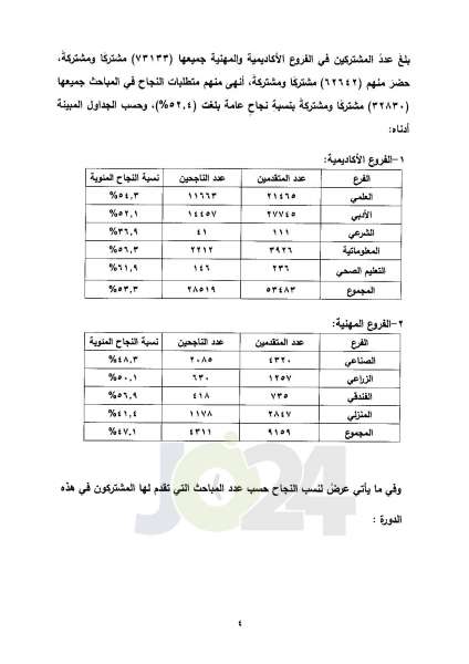 اعلان نتائج التوجيهي العامة للدورة الشتوية.. ونسبة النجاح 52.4% - رابط