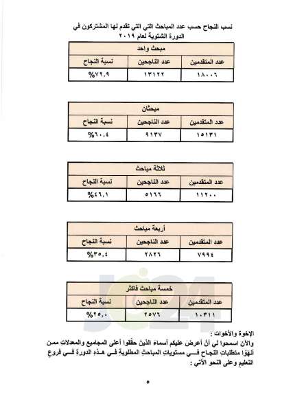 اعلان نتائج التوجيهي العامة للدورة الشتوية.. ونسبة النجاح 52.4% - رابط