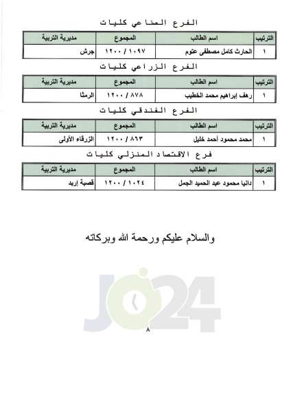 اعلان نتائج التوجيهي العامة للدورة الشتوية.. ونسبة النجاح 52.4% - رابط