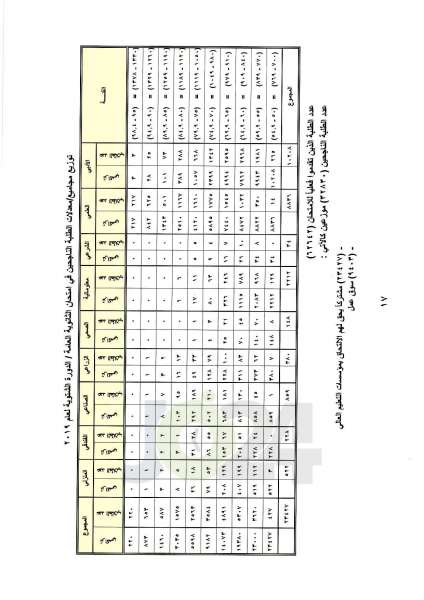 اعلان نتائج التوجيهي العامة للدورة الشتوية.. ونسبة النجاح 52.4% - رابط