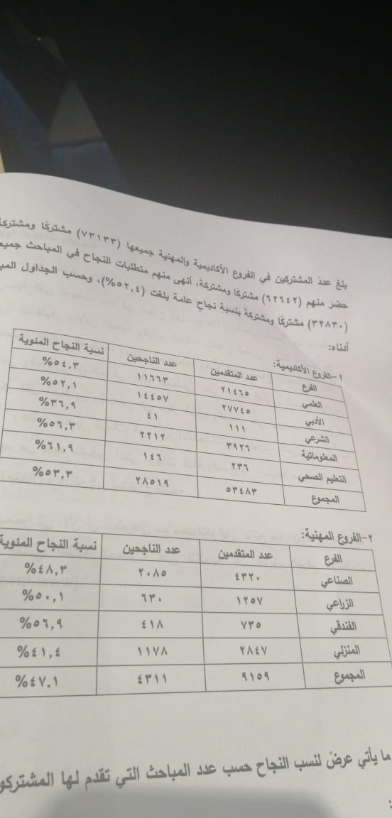 اوائل الثانوية العامة للدورة الشتوية ٢٠١٩ - اسماء