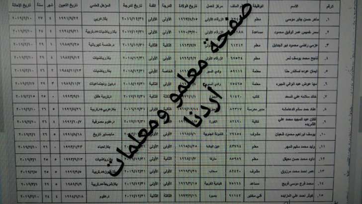 احالات واسعة على التقاعد في التربية - اسماء