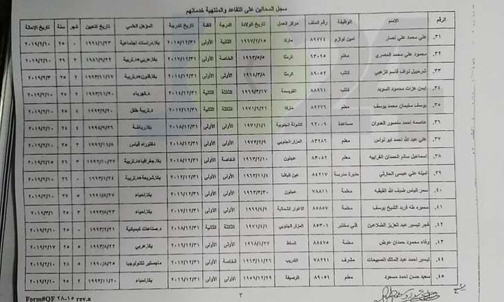 احالات واسعة على التقاعد المبكر في التربية - اسماء