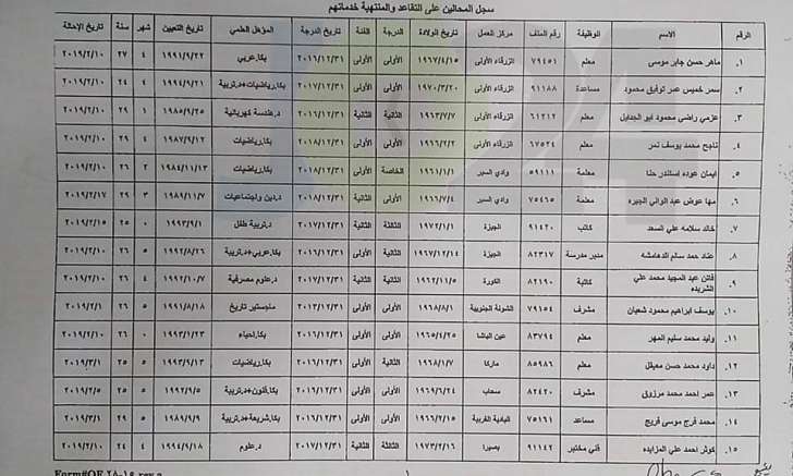 احالات واسعة على التقاعد المبكر في التربية - اسماء