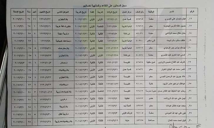 احالات واسعة على التقاعد المبكر في التربية - اسماء