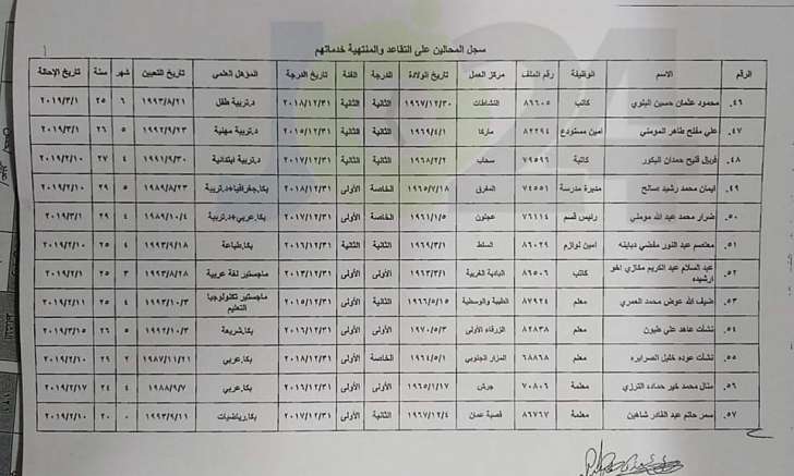 احالات واسعة على التقاعد المبكر في التربية - اسماء