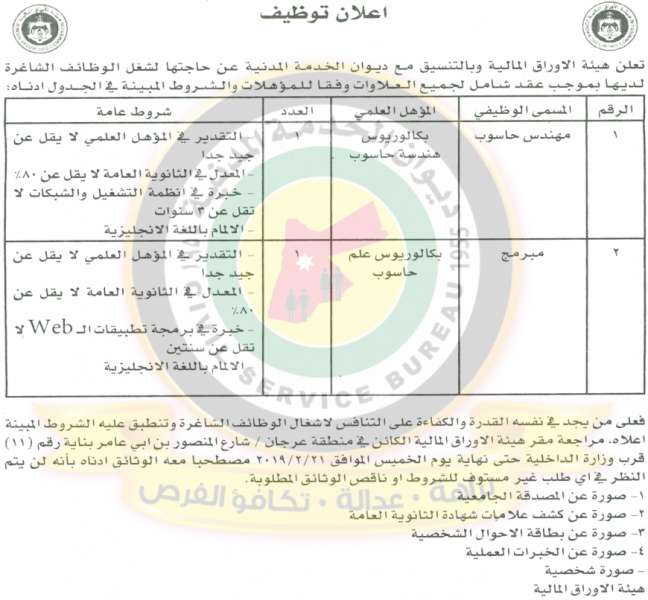 وظائف شاغرة في مختلف الوزارات والمؤسسات - تفاصيل