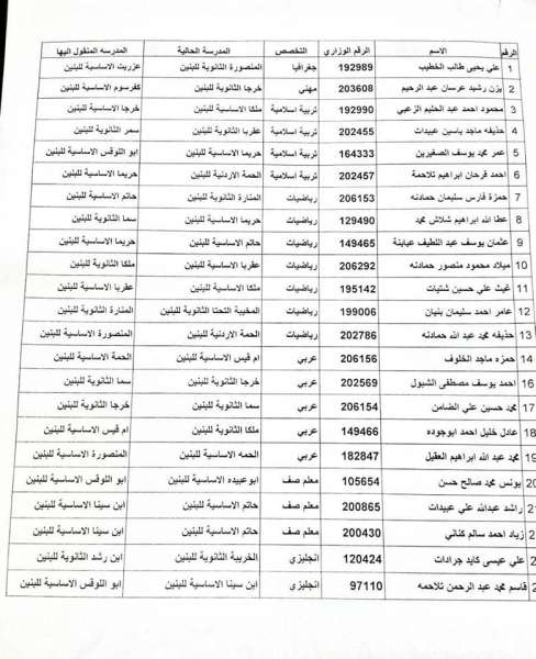 التربية تجري تنقلات داخلية للاداريين - مساعد مدير مدرسة - اسماء