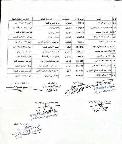 التربية تجري تنقلات داخلية للاداريين - مساعد مدير مدرسة - اسماء