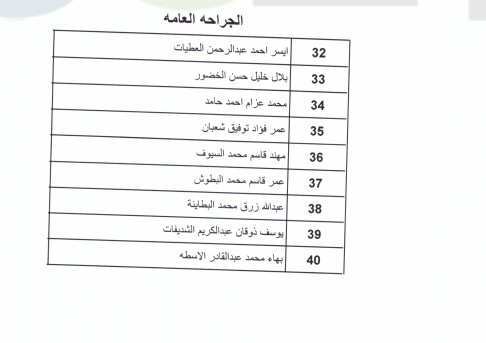 اعلان الأطباء المقبولين ببرنامج الاقامة - اسماء