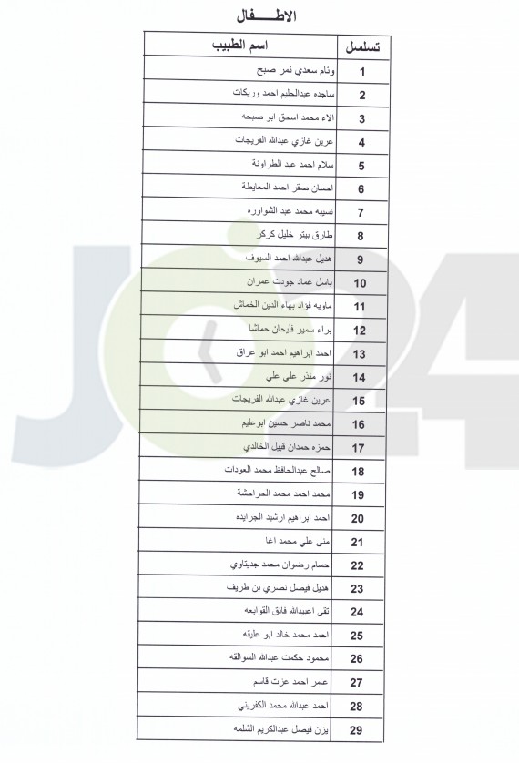 اعلان الأطباء المقبولين ببرنامج الاقامة - اسماء