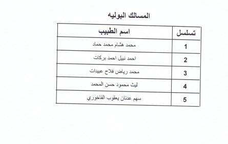 اعلان الأطباء المقبولين ببرنامج الاقامة - اسماء