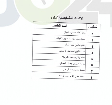 اعلان الأطباء المقبولين ببرنامج الاقامة - اسماء