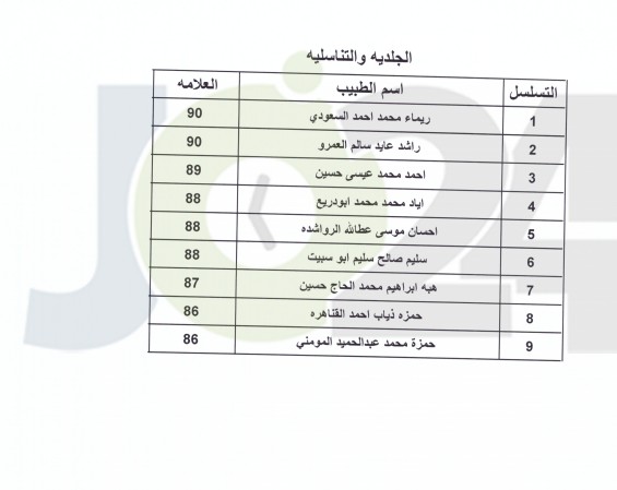 اعلان الأطباء المقبولين ببرنامج الاقامة - اسماء