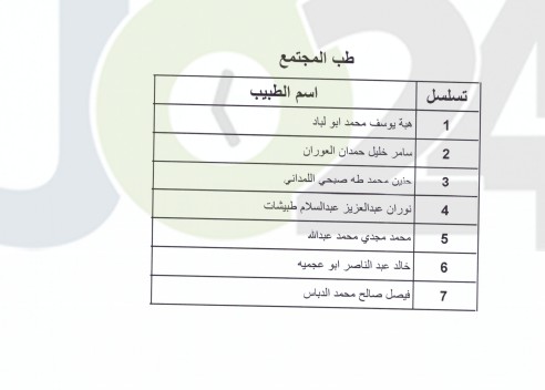 اعلان الأطباء المقبولين ببرنامج الاقامة - اسماء