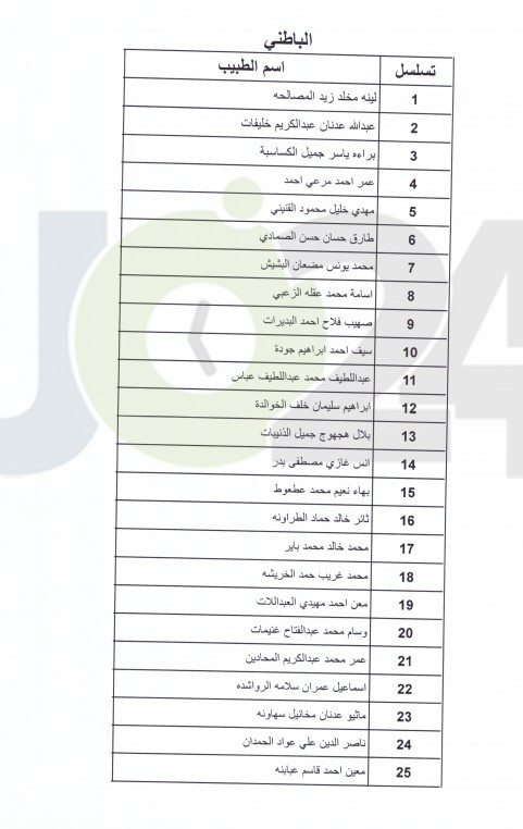 اعلان الأطباء المقبولين ببرنامج الاقامة - اسماء