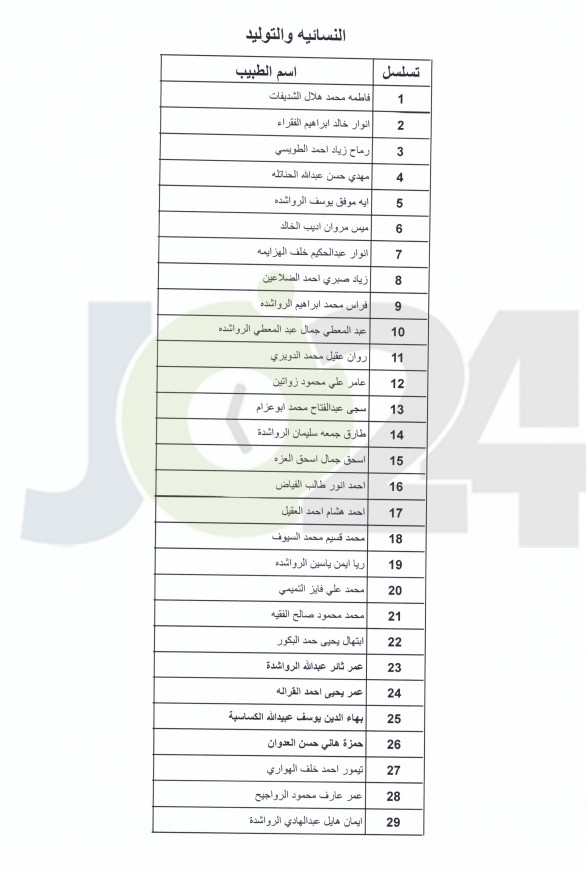 اعلان الأطباء المقبولين ببرنامج الاقامة - اسماء