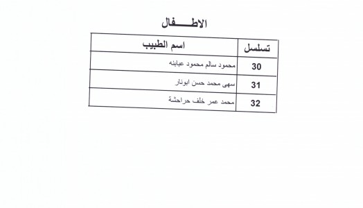 اعلان الأطباء المقبولين ببرنامج الاقامة - اسماء