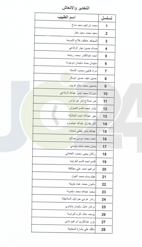 اعلان الأطباء المقبولين ببرنامج الاقامة - اسماء