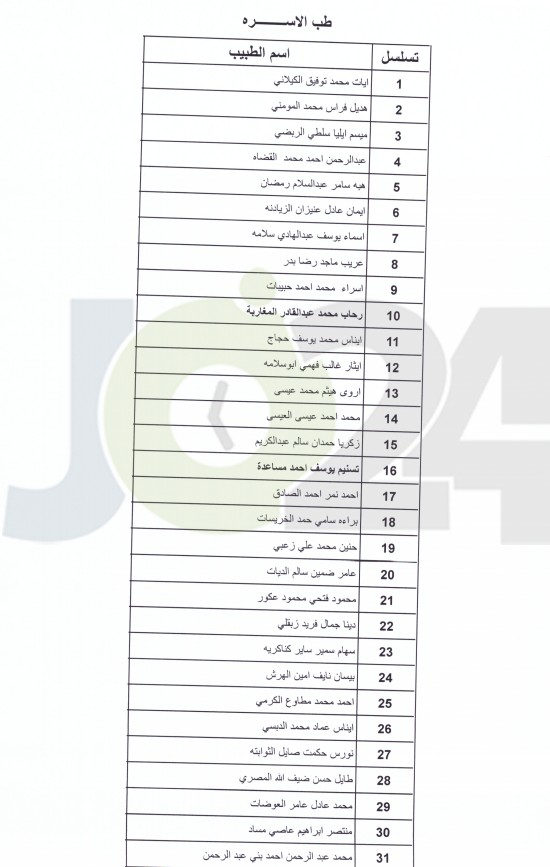 اعلان الأطباء المقبولين ببرنامج الاقامة - اسماء