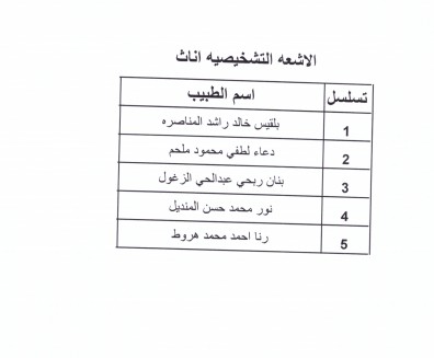 اعلان الأطباء المقبولين ببرنامج الاقامة - اسماء