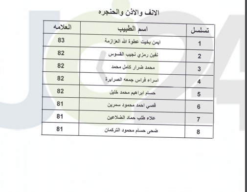 اعلان الأطباء المقبولين ببرنامج الاقامة - اسماء