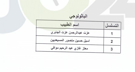 اعلان الأطباء المقبولين ببرنامج الاقامة - اسماء