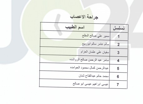 اعلان الأطباء المقبولين ببرنامج الاقامة - اسماء