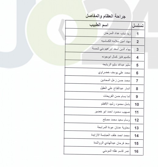 اعلان الأطباء المقبولين ببرنامج الاقامة - اسماء