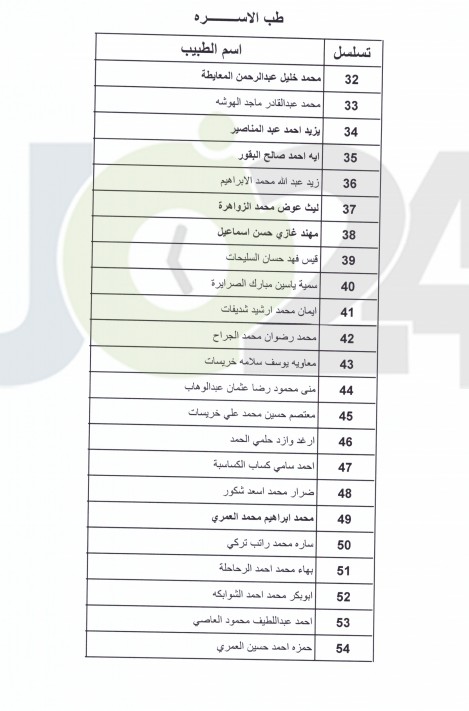 اعلان الأطباء المقبولين ببرنامج الاقامة - اسماء