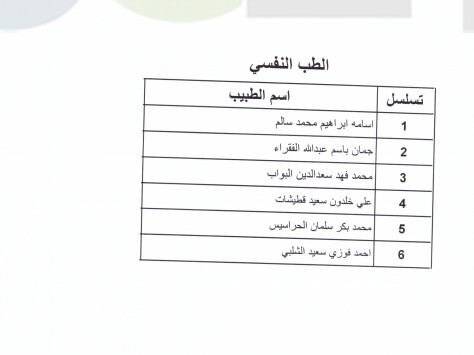 اعلان الأطباء المقبولين ببرنامج الاقامة - اسماء