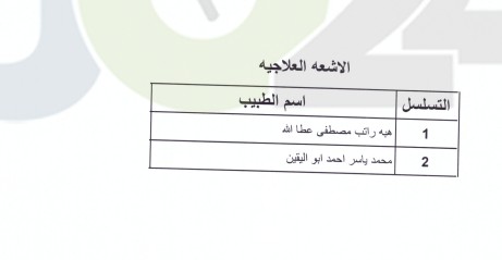 اعلان الأطباء المقبولين ببرنامج الاقامة - اسماء