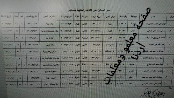 احالات على التقاعد المبكر في التربية - اسماء