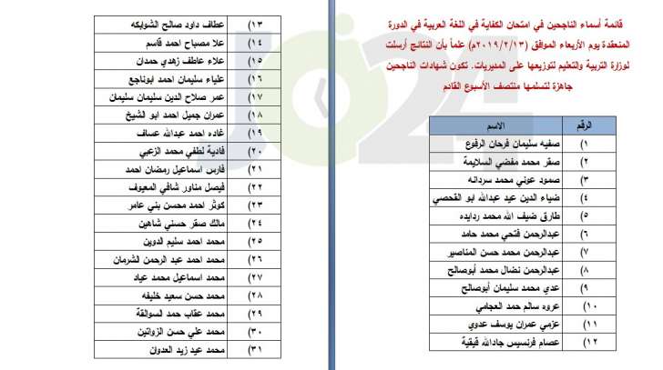 الناحجون في امتحان الكفاية في اللغة العربية - اسماء