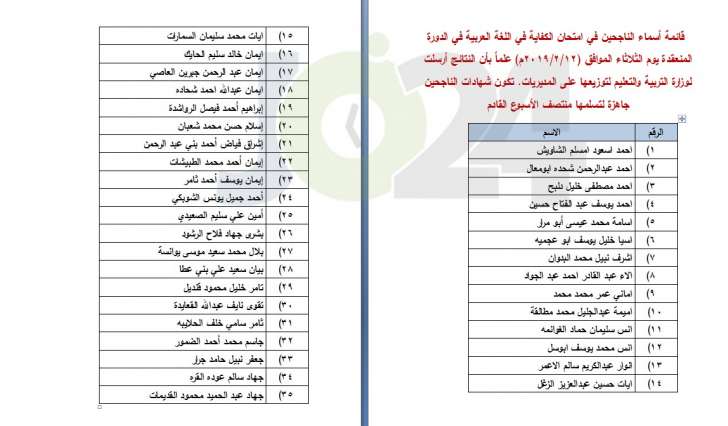 الناحجون في امتحان الكفاية في اللغة العربية - اسماء