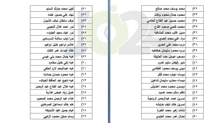 الناحجون في امتحان الكفاية في اللغة العربية - اسماء