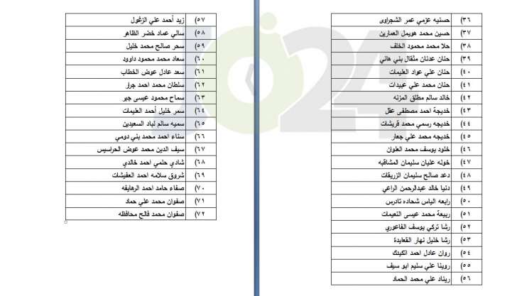 الناحجون في امتحان الكفاية في اللغة العربية - اسماء