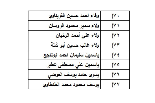 الناحجون في امتحان الكفاية في اللغة العربية - اسماء